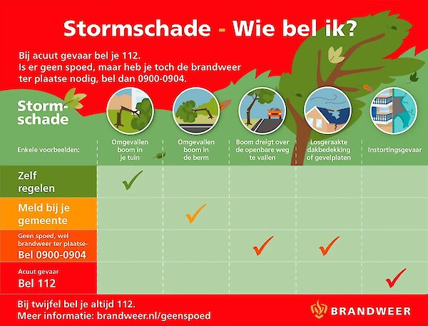 Stormoverlast